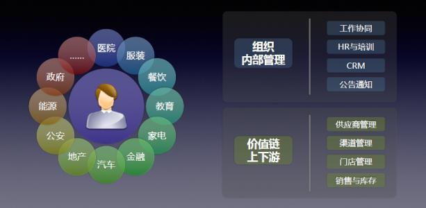 微博与微信功能特点对比及家用电器的互联网销售策略