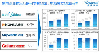 易观国际深度解析 家电互联网化浪潮下的渠道多元化发展新路径