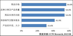 互联网重塑家电销售格局，定制化未来前景广阔